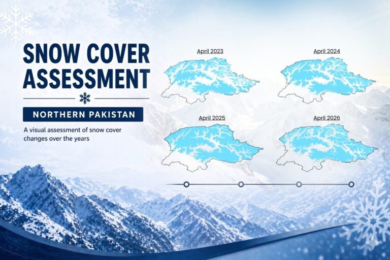 Snow Cover Assessment